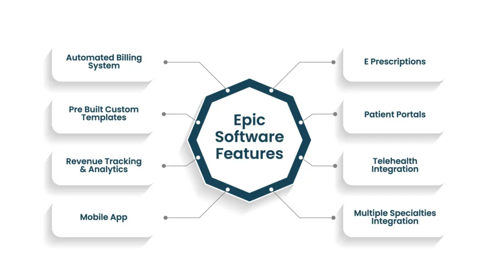 Epic Software Features Infographic