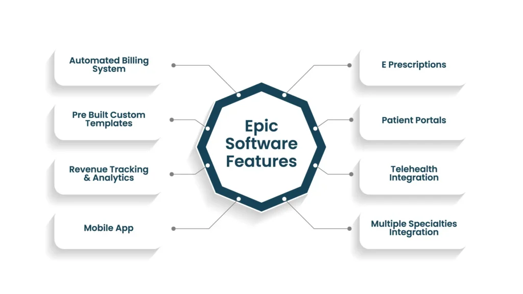 Advise for Epic  Epic Patient Education Integration - Healthwise