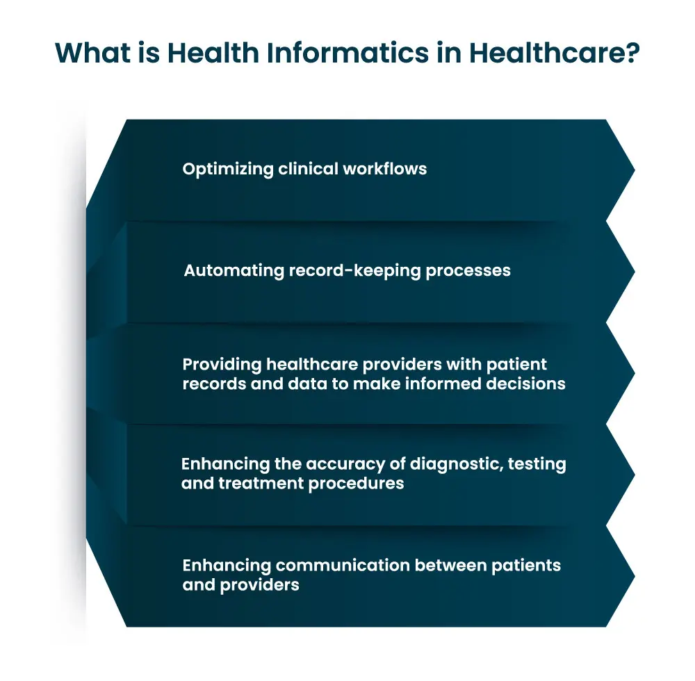 What is Informatics in Healthcare?