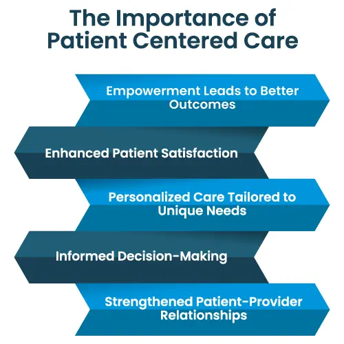 What is Patient Centered Care? Why is it Important?