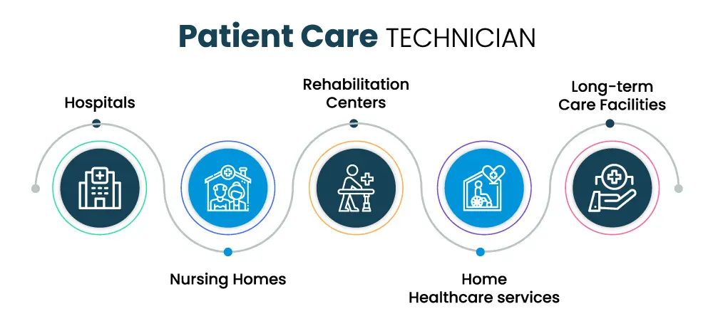 What is a Patient Care Technician Infographic