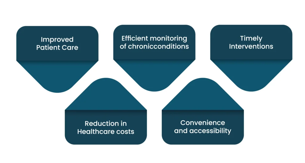 What is a Health Monitoring System and its role in the Healthcare Industry?