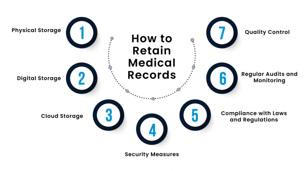 How Long are Medical Records Kept