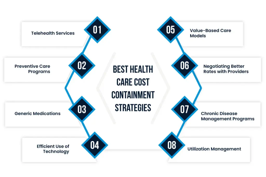 How Telehealth Shapes Cost Containment In Healthcare 