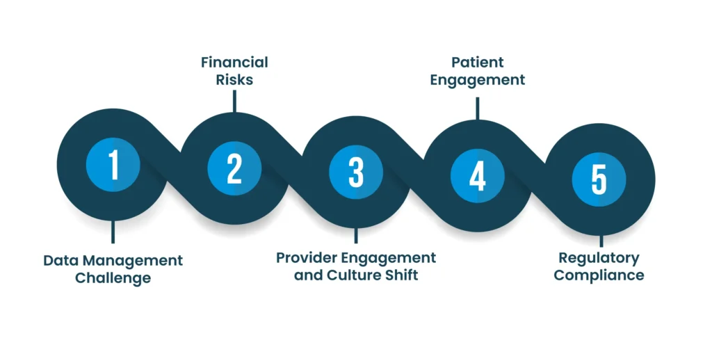 The Provider's Guide to Thriving in a Value-Based Reimbursement Era