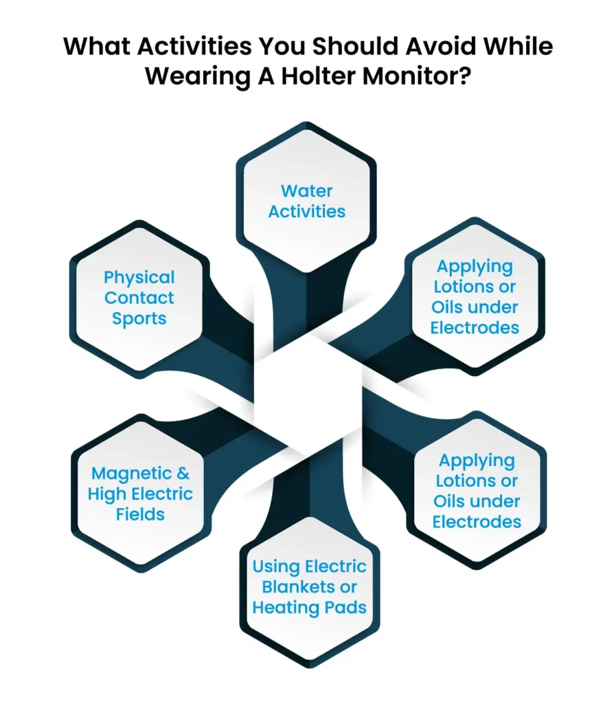 Activities You Should Avoid While Wearing A Holter Monitor