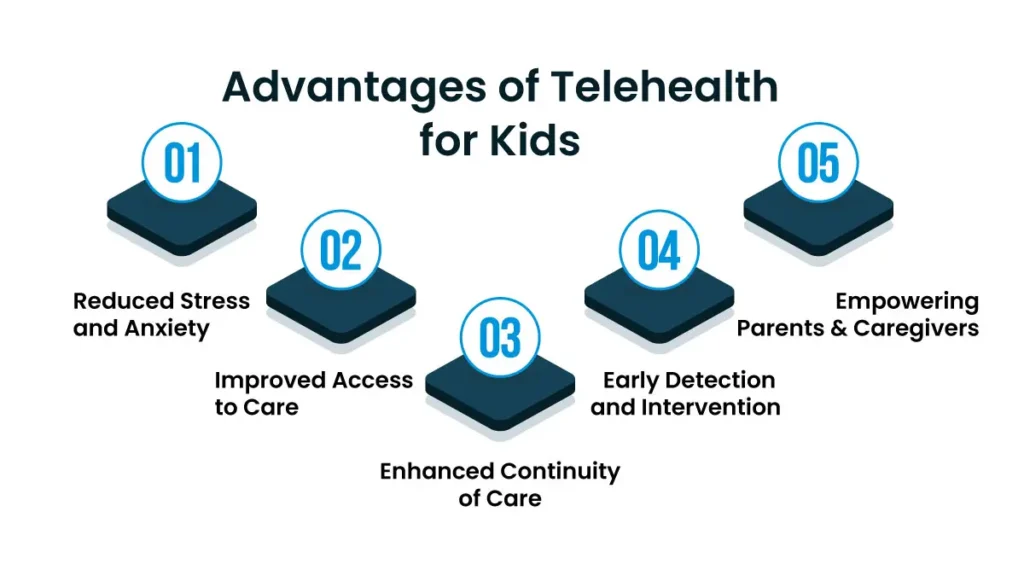 The Advantages of Telehealth for Kids