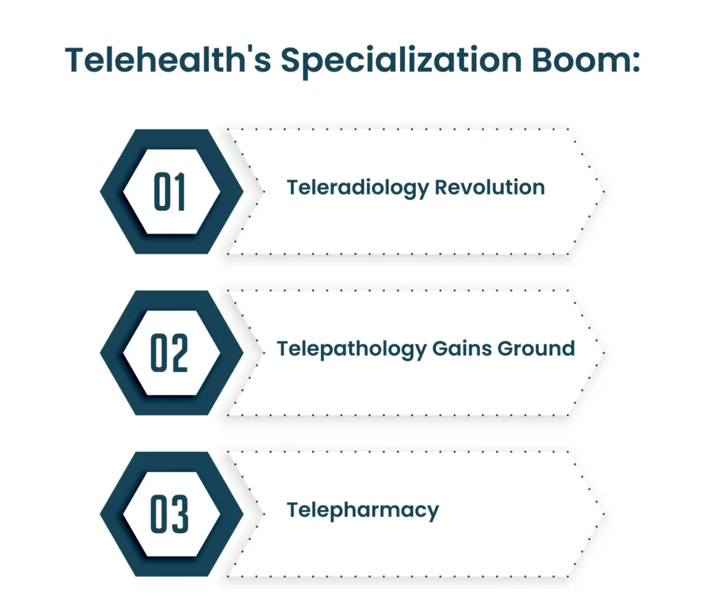 History Of Telehealth
