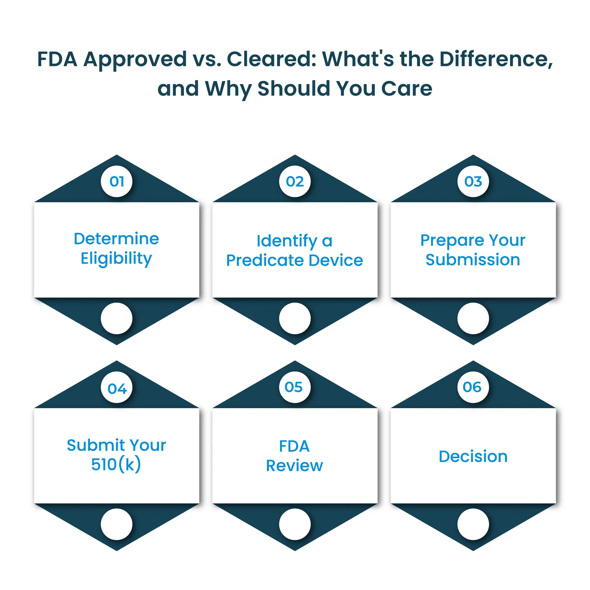 Select-FDA-Approved-vs.-Cleared