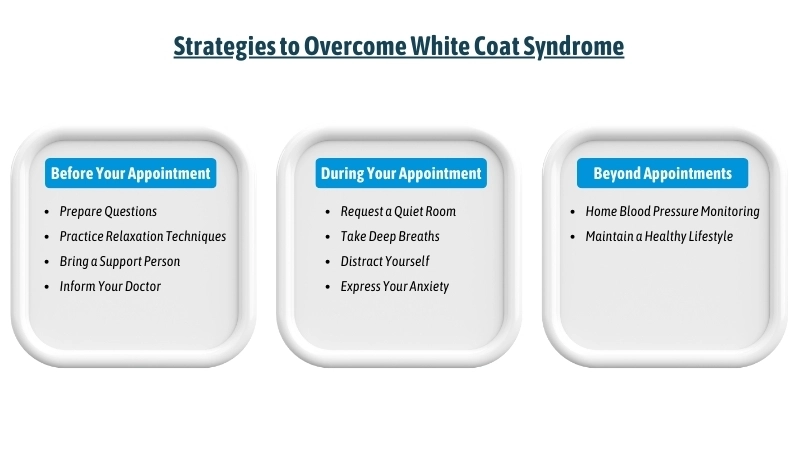 Strategies to Overcome White Coat Syndrome