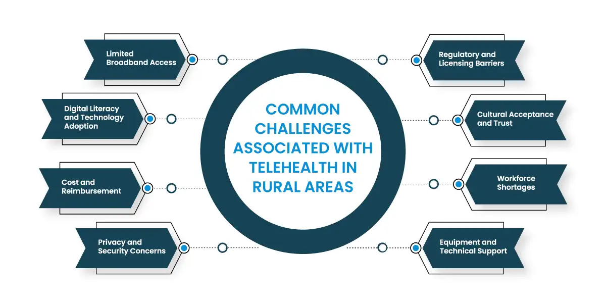 Understanding-the-Common-Challenges-Associated-with-Telehealth-in-Rural-Areas